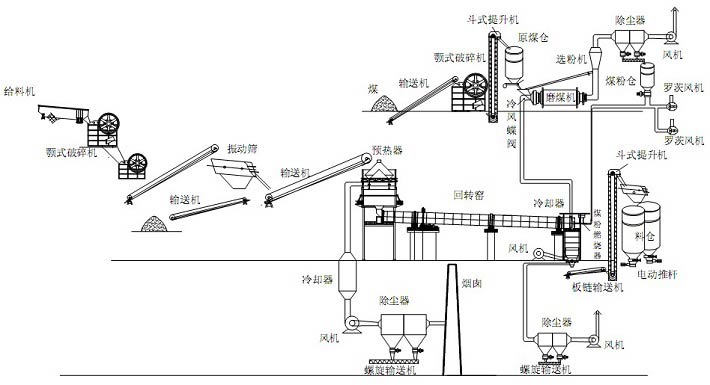 活性石灰生產(chǎn)流程圖 活性石灰生產(chǎn)流程圖