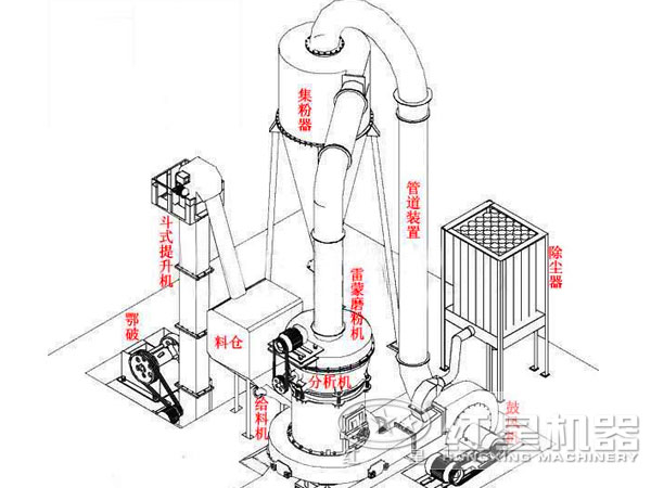 藍(lán)晶石磨粉機(jī)組成圖 藍(lán)晶石磨粉機(jī)組成圖