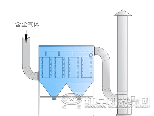 藍(lán)晶石磨粉機(jī)脈沖除塵器 藍(lán)晶石磨粉機(jī)脈沖除塵器