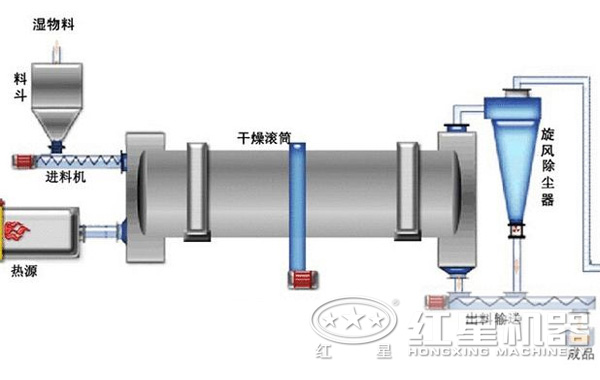 碳化硅烘干機(jī)工作原理 碳化硅烘干機(jī)工作原理