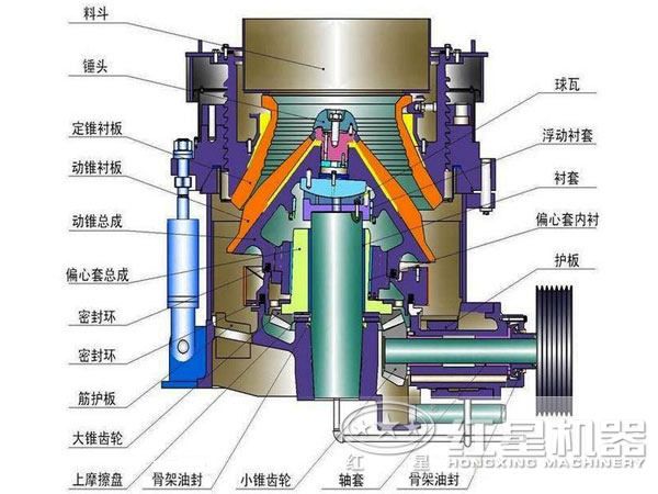 鋁礬土圓錐破碎機結(jié)構(gòu) 鋁礬土圓錐破碎機結(jié)構(gòu)