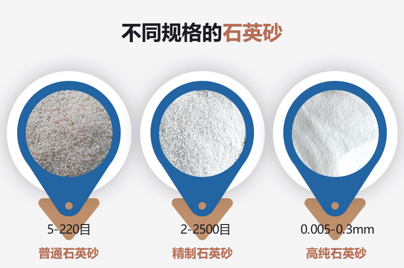 石英砂和河沙的區(qū)別_建一個(gè)石英砂廠需要多少錢？