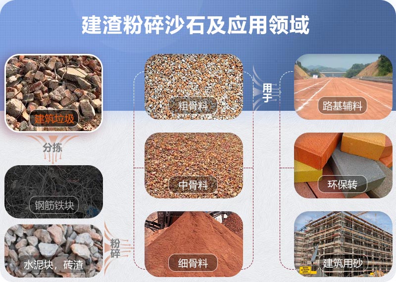 建渣粉碎沙石應(yīng)用領(lǐng)域 建渣粉碎沙石應(yīng)用領(lǐng)域