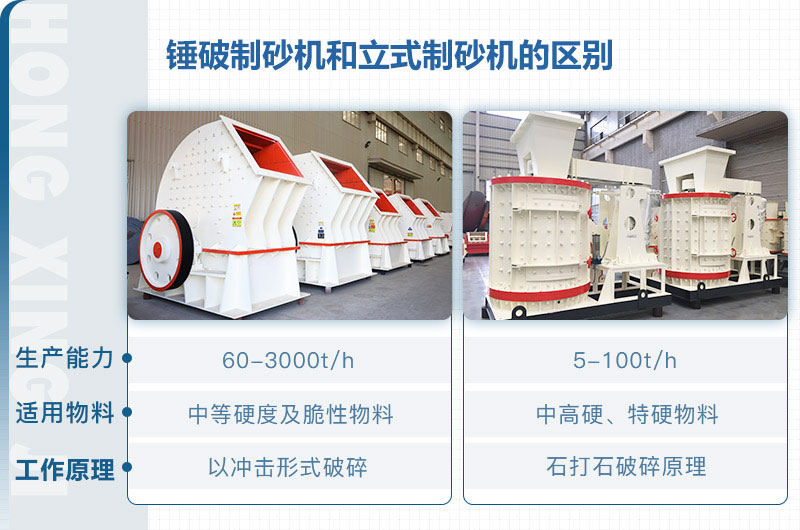立式制砂機(jī)和錘破制砂機(jī)哪個(gè)好？區(qū)別介紹