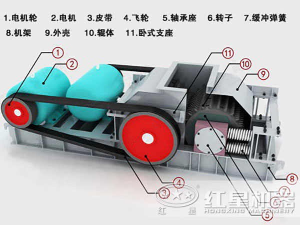 對(duì)輥式破碎機(jī)結(jié)構(gòu) 對(duì)輥式破碎機(jī)結(jié)構(gòu)