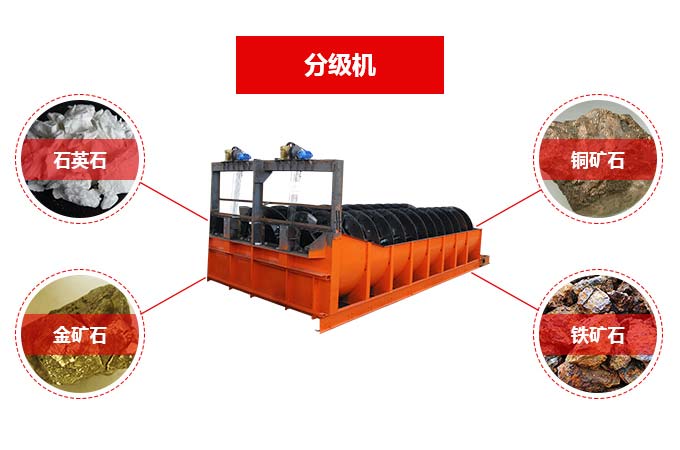 螺旋分級機適用物料 螺旋分級機適用物料