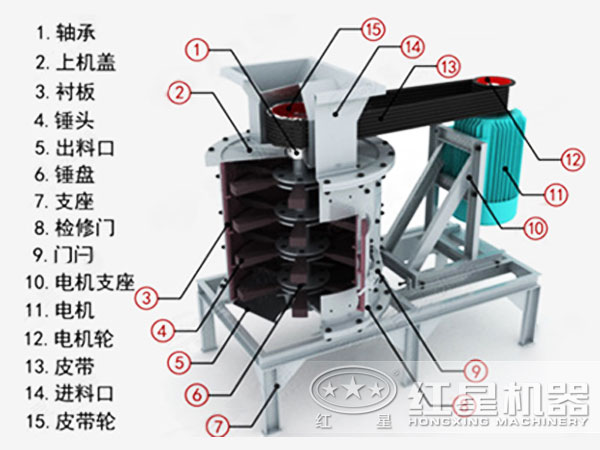 立軸石料復(fù)合破碎機(jī)內(nèi)部結(jié)構(gòu)圖 立軸石料復(fù)合破碎機(jī)內(nèi)部結(jié)構(gòu)圖