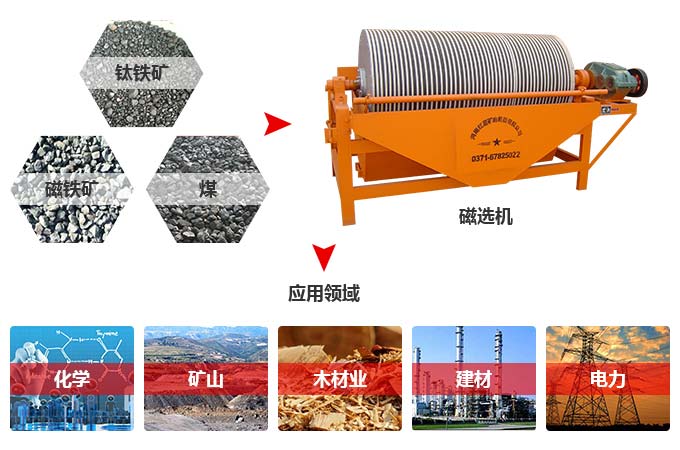 永磁磁選機(jī)應(yīng)用 永磁磁選機(jī)應(yīng)用