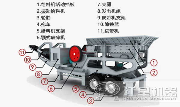 移動破碎站內(nèi)部機(jī)構(gòu) 移動破碎站內(nèi)部機(jī)構(gòu)