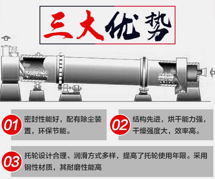 工業(yè)烘干機性能優(yōu)勢 工業(yè)烘干機性能優(yōu)勢