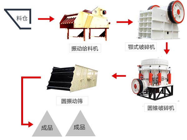 大型石料碎石機(jī)一套下來要多錢？（附高清工作視頻）