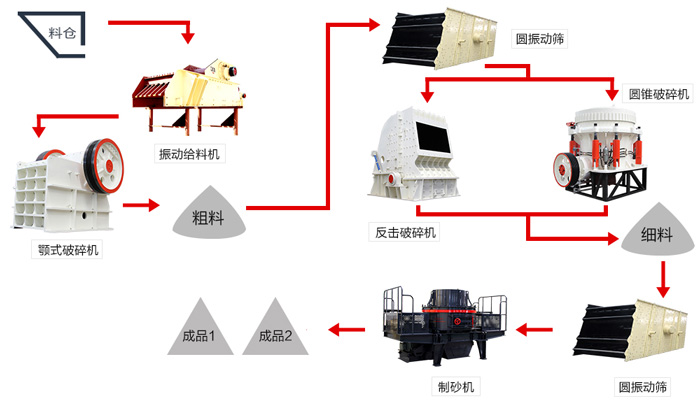 一份時(shí)產(chǎn)150噸鵝卵石制砂配置攻略圖，請收下