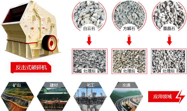 反擊式破碎機(jī)應(yīng)用 反擊式破碎機(jī)應(yīng)用