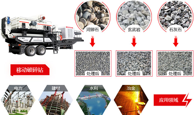 鄂破移動(dòng)破碎機(jī)應(yīng)用 鄂破移動(dòng)破碎機(jī)應(yīng)用