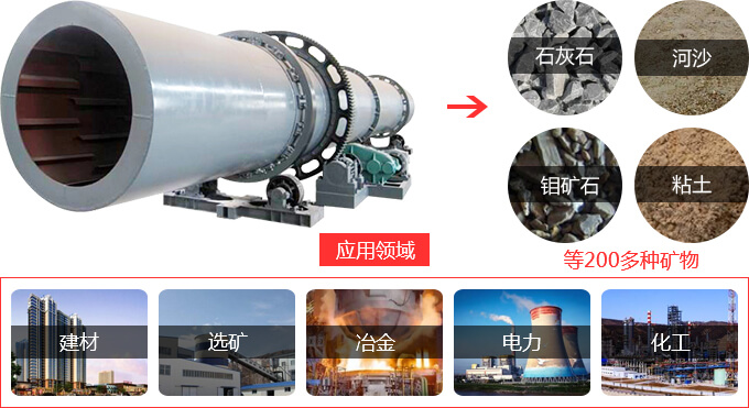 烘干機用途 烘干機用途
