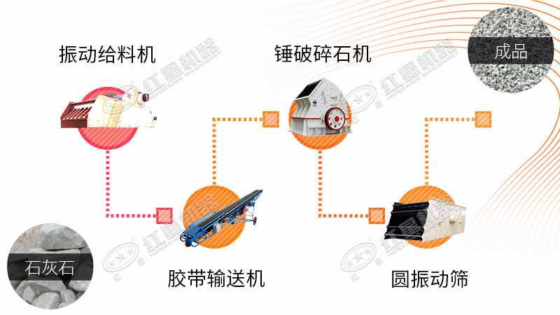 石灰石碎石工藝流程配置 石灰石碎石工藝流程配置