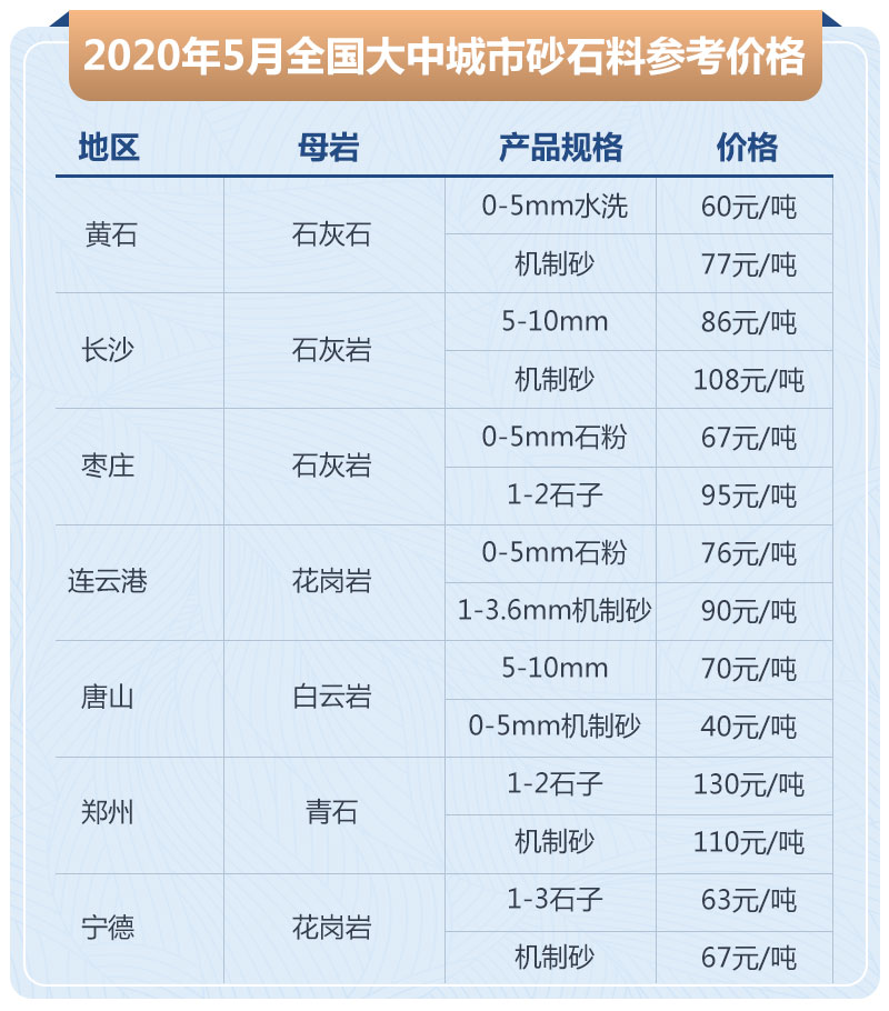 石子加工的利潤(rùn)高嗎？大型石場(chǎng)生產(chǎn)線如何配置？