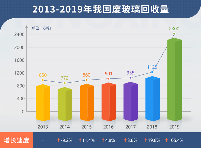 小型廢舊玻璃加工設(shè)備多少錢？哪里有靠譜的廠家