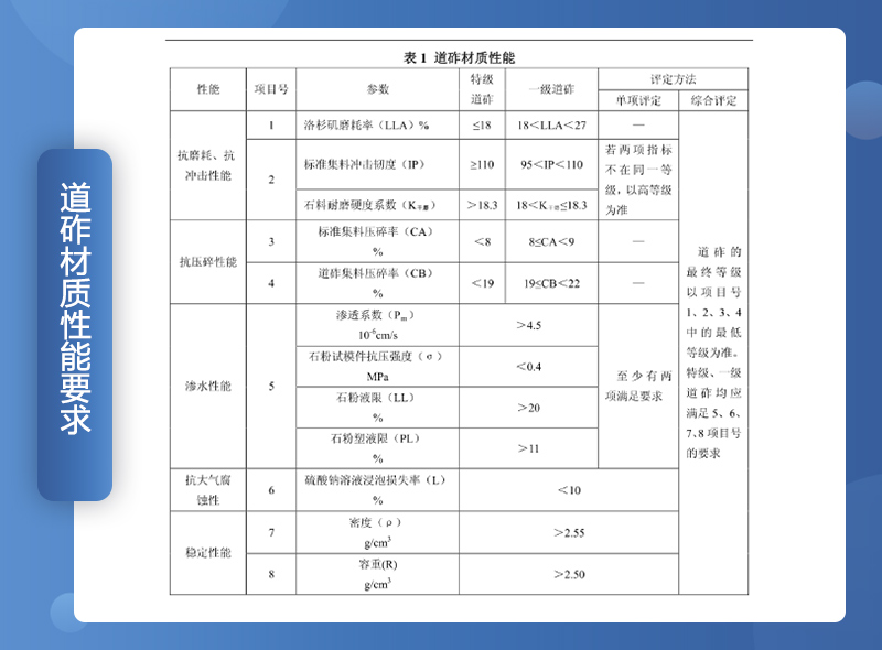 鐵路用碎石墊好不好？碎石一般是什么規(guī)格？（附鐵路碎石線投產(chǎn)案例）